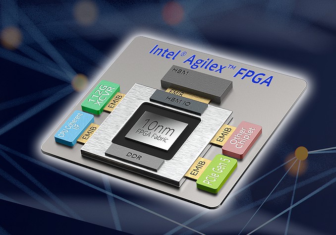 Dòng sản phẩm Intel Agilex FPGA 